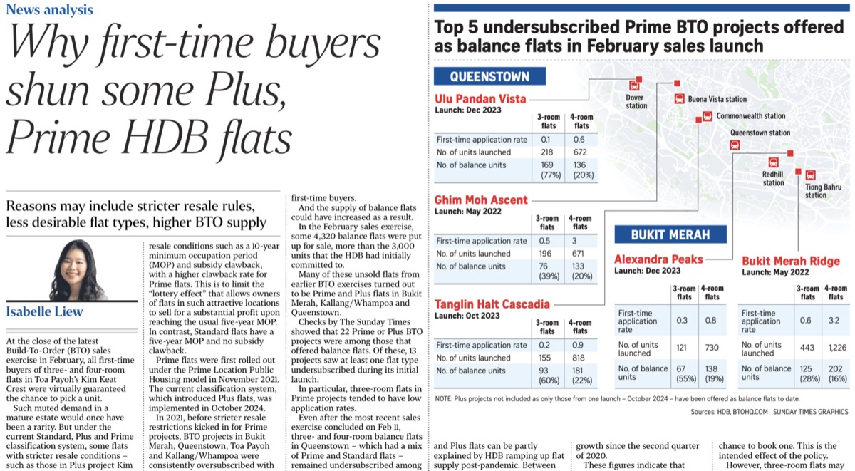 /img/Why first-time buyers shun some Plus, Prime HDB flats 1.jpg